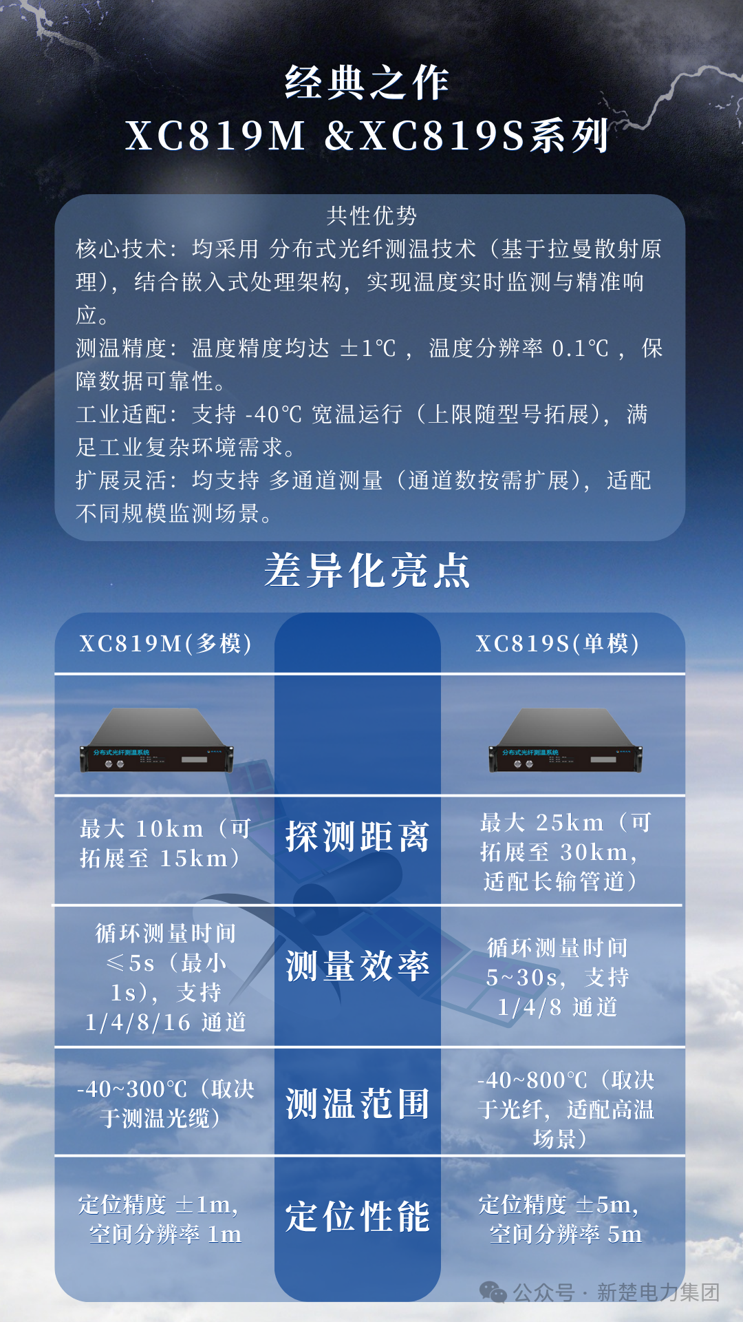 基于光纤传感在热力管网的检漏应用技术